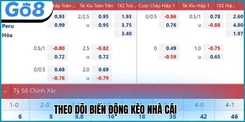 Theo dõi biên động odds để chọn kèo
